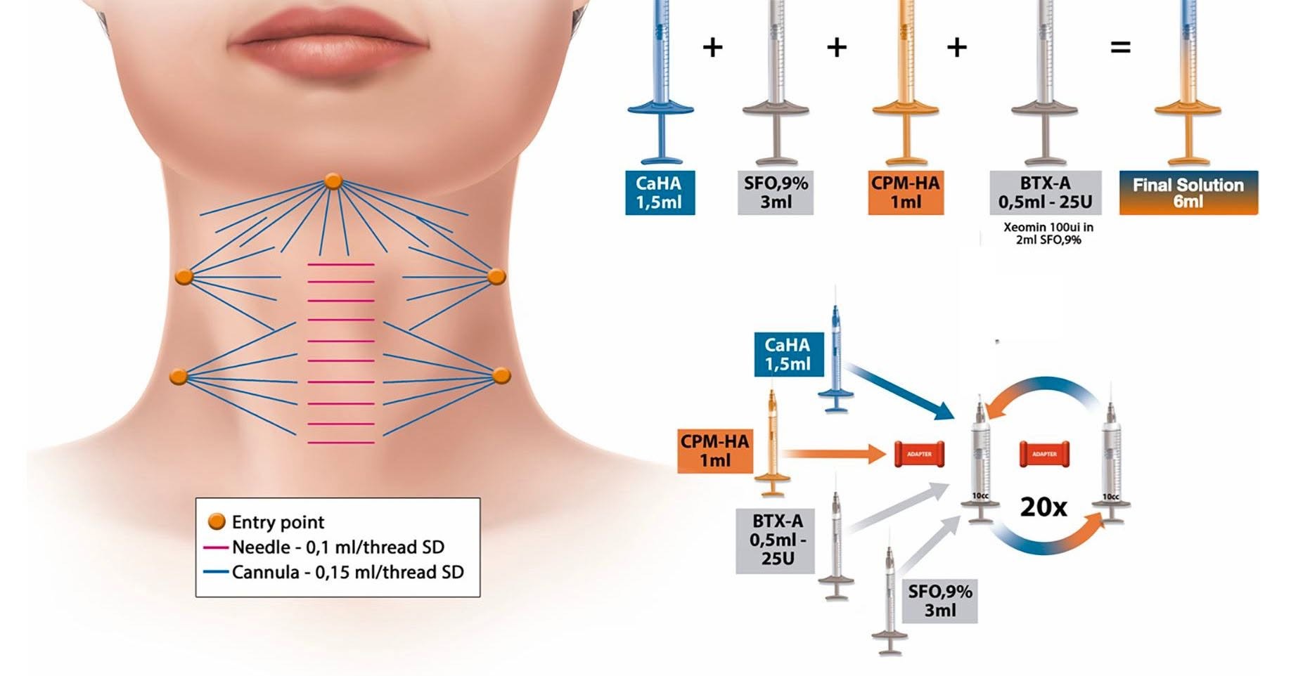 Evidence Before Marketing 醫學美容文獻解析態度 Dr. Ben Aesthetic Academy